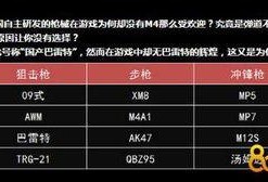 cf最新版本爆料更新时刻,更新时刻，全新内容与玩法大揭秘！