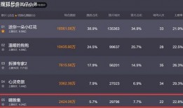 娱乐爆料票房,票房风云再起，揭秘热门电影背后的秘密