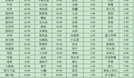 今日菜价爆料最新消息,最新市场动态一览